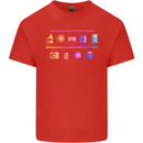 Evoloution Of Music Players Vinyl CD MP3 Kids T-Shirt Childrens Red