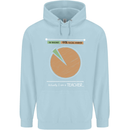 1% Teacher 99% Social Worker Teaching Childrens Kids Hoodie Light Blue