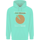 1% Teacher 99% Social Worker Teaching Childrens Kids Hoodie Peppermint