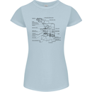 Microscope Biology Science Womens Petite Cut T-Shirt Light Blue