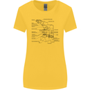 Microscope Biology Science Womens Wider Cut T-Shirt Yellow