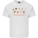 Evolution Of Music Players Vinyl MP3 CD Mens Cotton T-Shirt Tee Top White