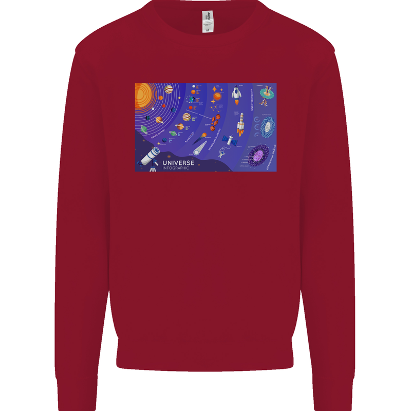 Galaxy Infographic Space Technology Planets Kids Sweatshirt Jumper Red