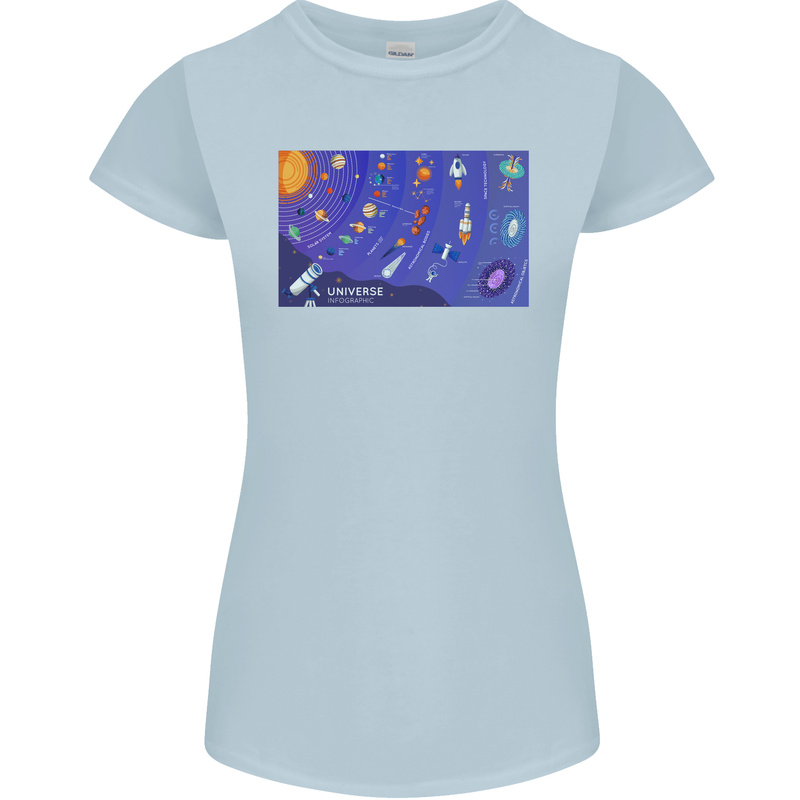 Galaxy Infographic Space Technology Planets Womens Petite Cut T-Shirt Light Blue