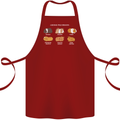 Guinea Pig Breeds 3 Cotton Apron 100% Organic Maroon