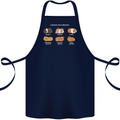 Guinea Pig Breeds 3 Cotton Apron 100% Organic Navy Blue