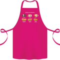 Guinea Pig Breeds 3 Cotton Apron 100% Organic Pink