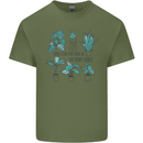 No Such Thing as Too Many Plants Funny Mens Cotton T-Shirt Tee Top Military Green