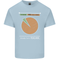 1% Teacher 99% Social Worker Teaching Mens Cotton T-Shirt Tee Top Light Blue