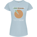 1% Teacher 99% Social Worker Teaching Womens Petite Cut T-Shirt Light Blue