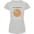 1% Teacher 99% Social Worker Teaching Womens Petite Cut T-Shirt Sports Grey