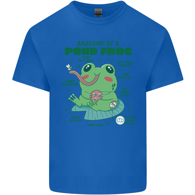 Anatomy of a Frog Funny Mens Cotton T-Shirt Tee Top Royal Blue