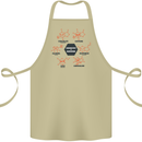 Chemistry is Awesome Alcohol Chocolate Love Cotton Apron 100% Organic Khaki