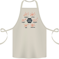 Chemistry is Awesome Alcohol Chocolate Love Cotton Apron 100% Organic Natural