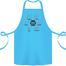 Chemistry is Awesome Alcohol Chocolate Love Cotton Apron 100% Organic Turquoise
