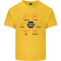 Chemistry is Awesome Alcohol Chocolate Love Kids T-Shirt Childrens Yellow