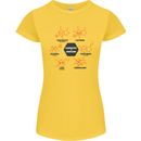 Chemistry is Awesome Alcohol Chocolate Love Womens Petite Cut T-Shirt Yellow