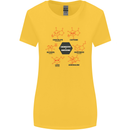 Chemistry is Awesome Alcohol Chocolate Love Womens Wider Cut T-Shirt Yellow