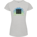 Dad a Base Funny Fathers Day Jokes Womens Petite Cut T-Shirt Sports Grey