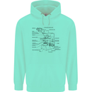Microscope Biology Science Childrens Kids Hoodie Peppermint