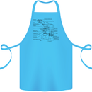Microscope Biology Science Cotton Apron 100% Organic Turquoise