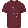 Roller Skating Boot Blueprint Mens Cotton T-Shirt Tee Top Maroon