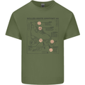 Roller Skating Boot Blueprint Mens Cotton T-Shirt Tee Top Military Green