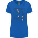 Roller Skating Boot Blueprint Womens Wider Cut T-Shirt Royal Blue