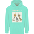 Types of Cat Persian Siamese British Bengal Mens 80% Cotton Hoodie Peppermint